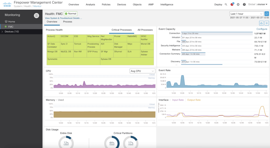 Screenshot of FMC Health Monitoring Dashboard