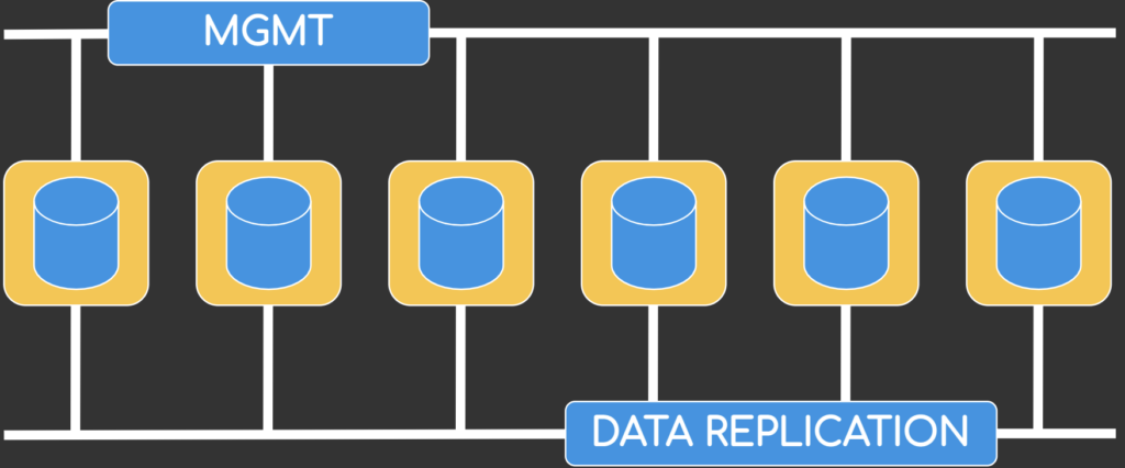 Diagram showing network connections to SNA Data Store appliances